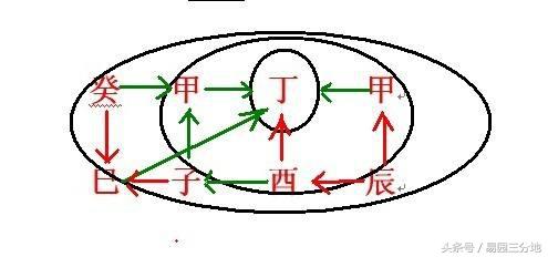 八字土多的男人适合做什么工作，土太多用木克还是金泄