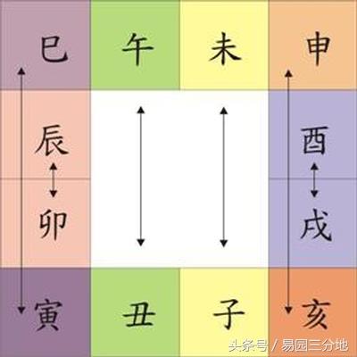 八字地支两个戌好吗，八字地支有未和戌