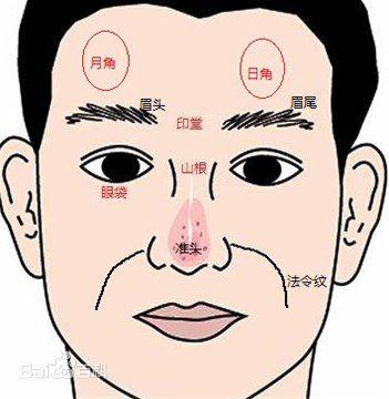 日月角骨很明显的人面相，额头上两个鼓包面相