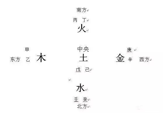 八字在线测算，八字在线测算自己的五行